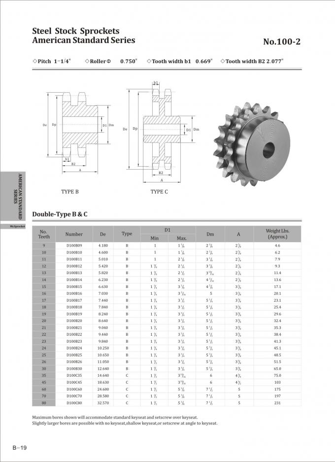 Double chain sprocket 1002B42T with hardened teeth duplex sprocket